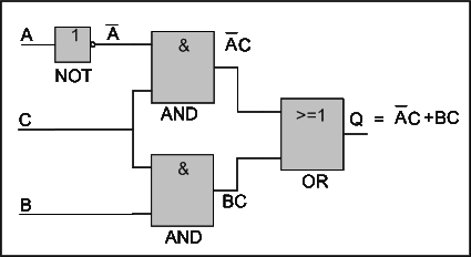 Example 2 - part 1