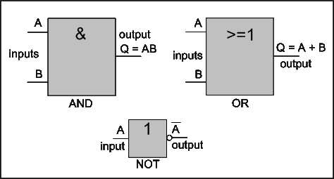 Gates symbols