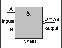 NAND gate
