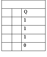 NAND truth table