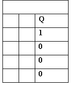 NOR truth table
