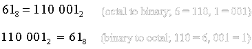 Octal to binary conversion