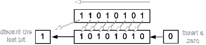 Shift and rotation to the left