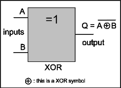 XOR gate