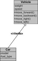 Class diagram