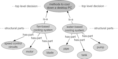 Figure 16. The fan and water-based cooling systems are broken down to their structural parts