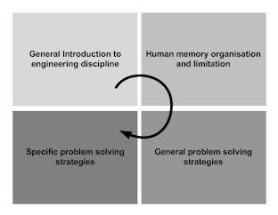 Figure 1. General structure of the module