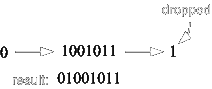 Solution of - Prove a law