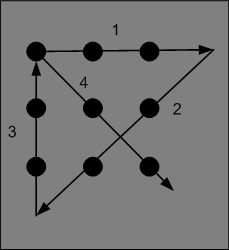 The nine-dot problem